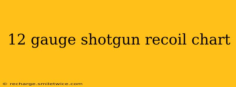 12 gauge shotgun recoil chart