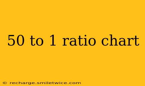 50 to 1 ratio chart