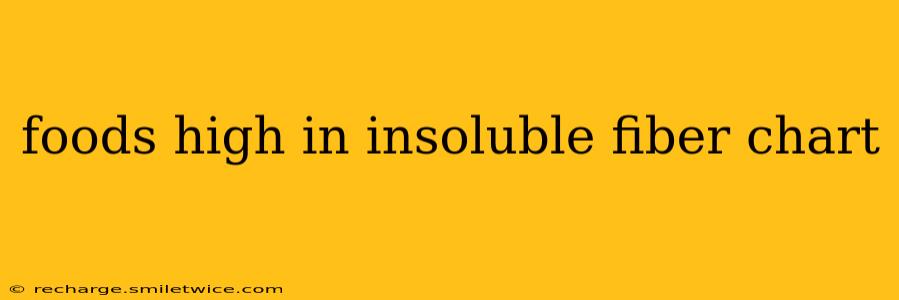 foods high in insoluble fiber chart