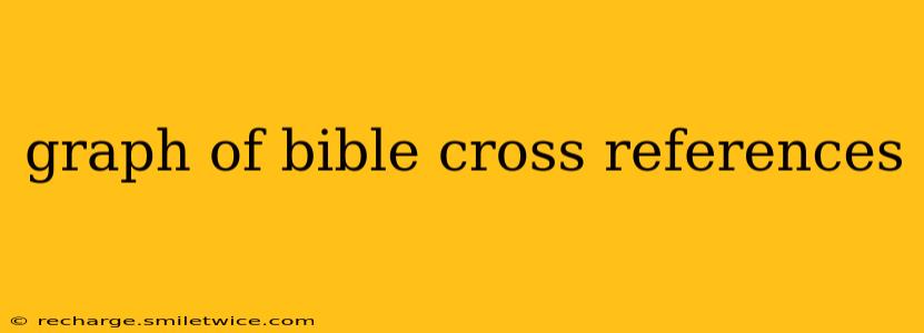 graph of bible cross references