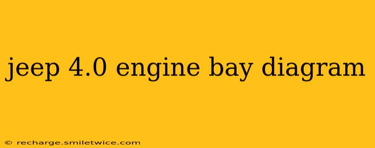 jeep 4.0 engine bay diagram