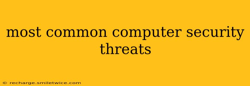 most common computer security threats