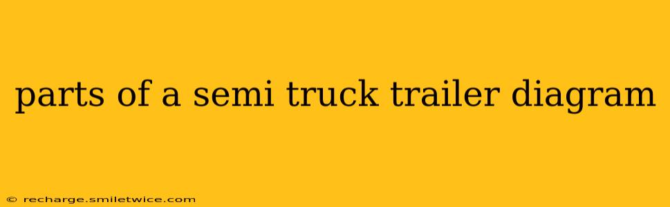parts of a semi truck trailer diagram