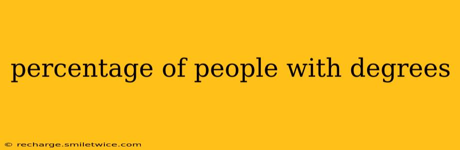 percentage of people with degrees