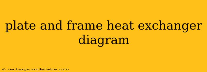 plate and frame heat exchanger diagram
