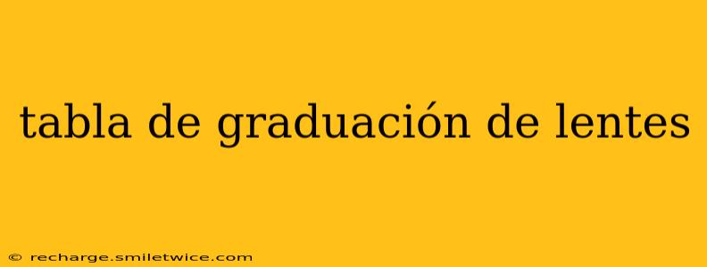 tabla de graduación de lentes