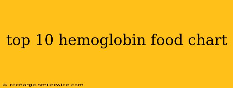 top 10 hemoglobin food chart