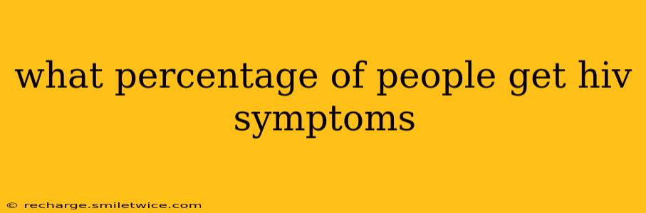 what percentage of people get hiv symptoms