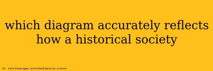 which diagram accurately reflects how a historical society
